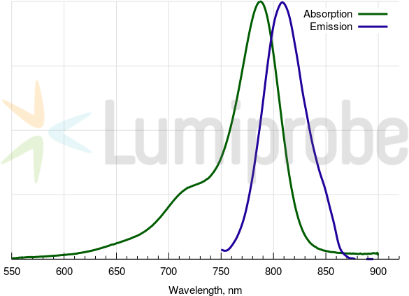 Cyanine7.5 maleimide