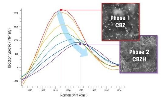 ReactRaman 785便携式拉曼光谱仪,拉曼光谱仪厂家-梅特勒托利多