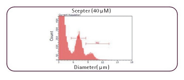 Scepter2.0-密理博全自动手持式细胞计数器Scepter2.0-细胞计数仪