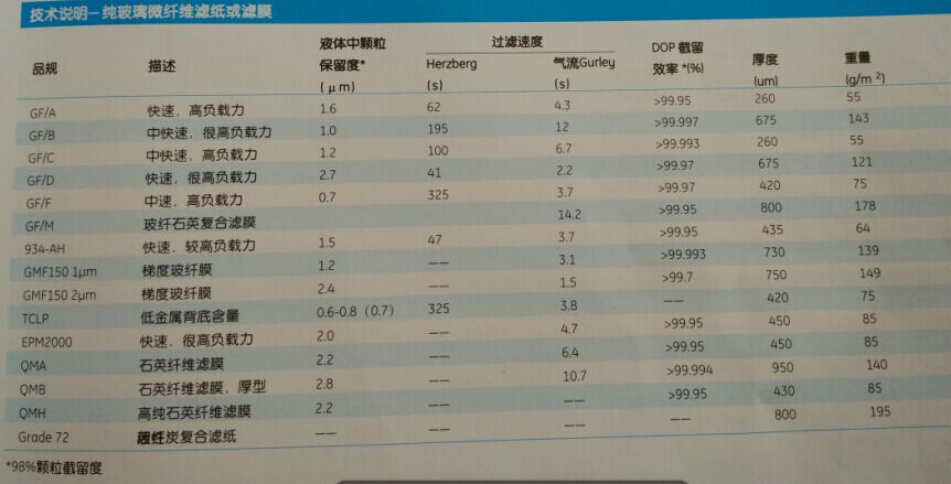 GE WHATMAN沃特曼GF/A玻璃纤维滤纸1820-150-WHATMAN代理产品