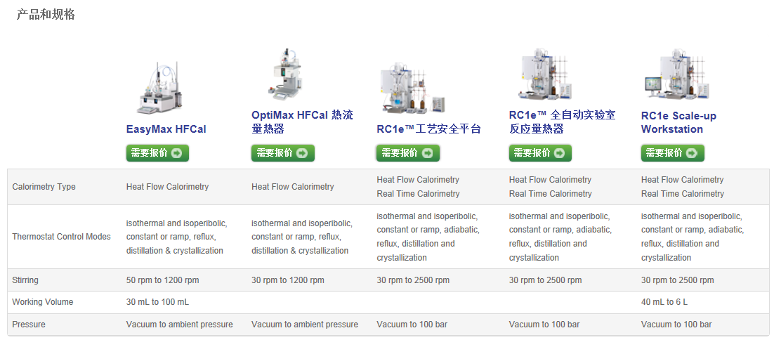 反应量热仪,自动反应量热仪,小型反应量热仪-梅特勒托利多
