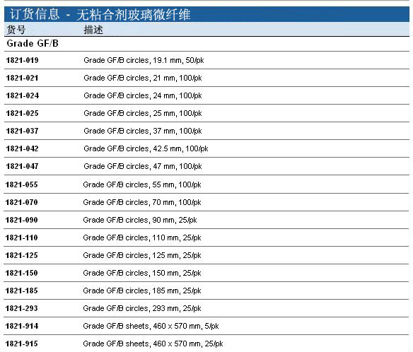 whatman GF/B玻璃纤维滤纸1821-025