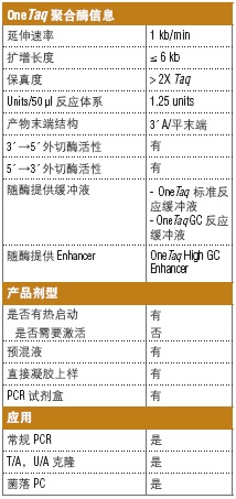 OneTaq Quick-Load 2X 预混液（提供 GC 缓冲液）--NEB酶试剂