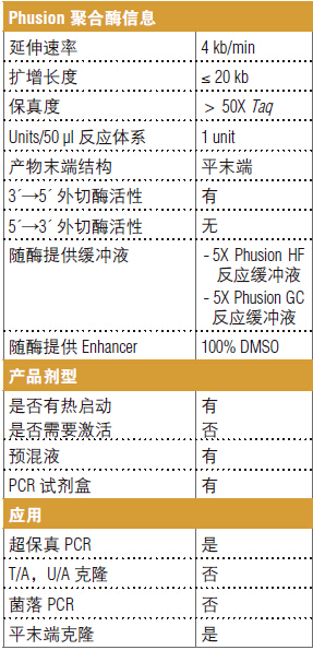 Phusion® 超保真 PCR 预混液( 提供 HF 缓冲液 )--NEB酶试剂