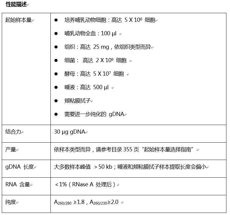 Monarch基因组 DNA提取试剂盒--NEB酶试剂