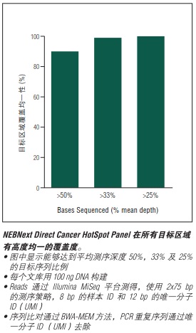 NEBNext Direct Cancer HotSpot Panel--NEB酶试剂
