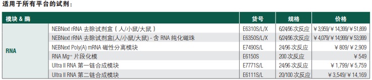 NEBNext Ultra II RNA 文库制备试剂盒 - 含纯化磁珠--NEB酶试剂