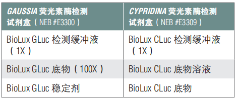 BioLux Cypridina 荧光素酶检测试剂盒(已停产且无替代品)--NEB酶试剂