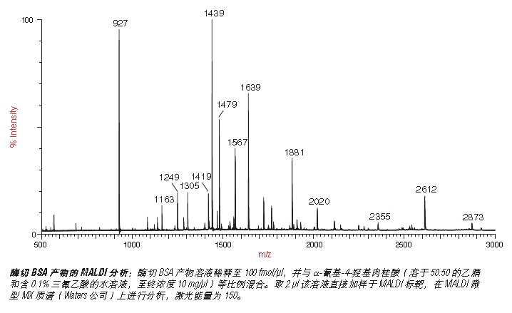 胰蛋白酶酶切的 BSA MS 标准--NEB酶试剂