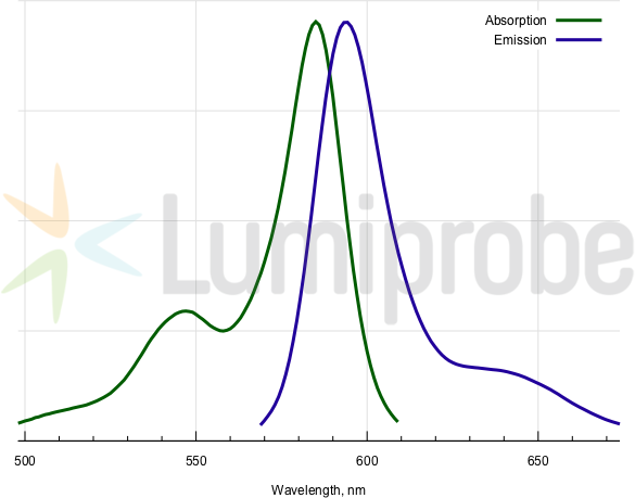 BDP 581/591 tetrazine