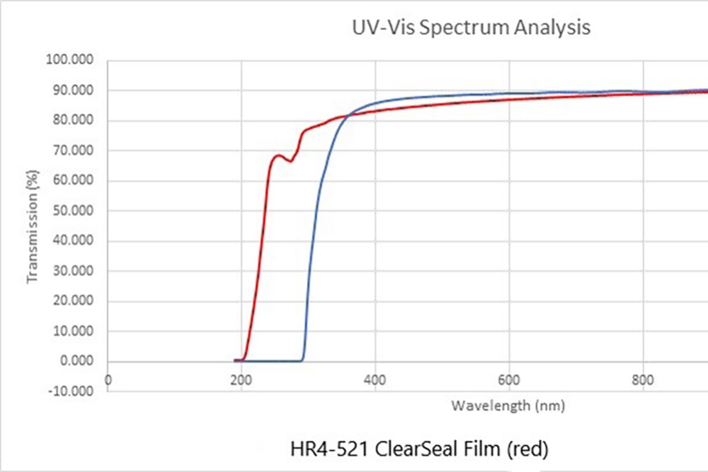 ClearSeal Film™ and Applicator