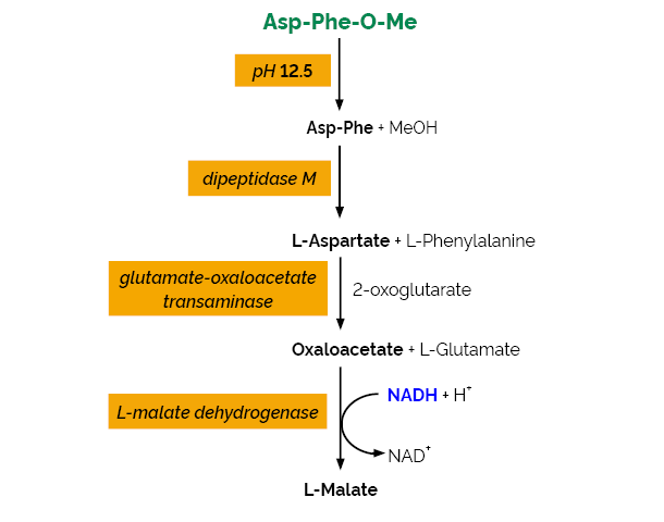 Aspartame Assay Kit K-ASPTM ASPTM