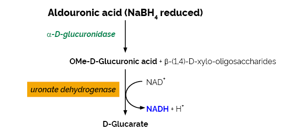 alpha-Glucuronidase Assay Kit K-AGLUA AGLUA