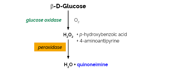 Glucose Oxidase Assay Kit K-GLOX GLOX