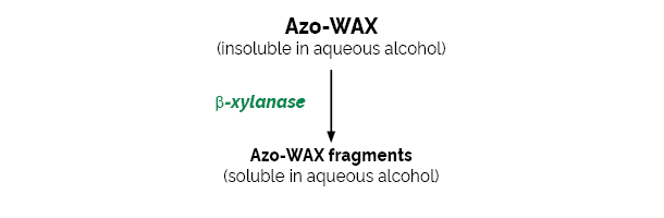 Xylanase Assay Kit Azo-Wax K-AZOWAX AZOWAX