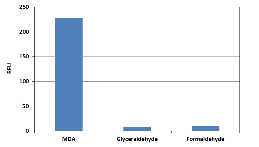 Amplite 荧光法法丙二醇（MDA）定量试剂盒    货号10072