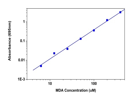 Amplite 比色法丙二醇（MDA）定量试剂盒    货号10070