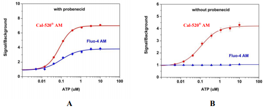 钙离子荧光探针Quin-2, 四钾盐 CAS 149022-19-5    货号21052
