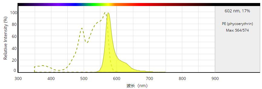 藻红蛋白RPE CAS 11016-17-4    货号2557