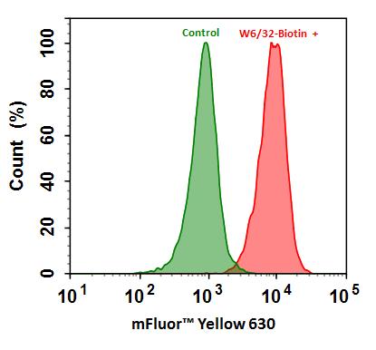 链霉亲和素偶联物 mFluor Yellow 630-标记    货号16942