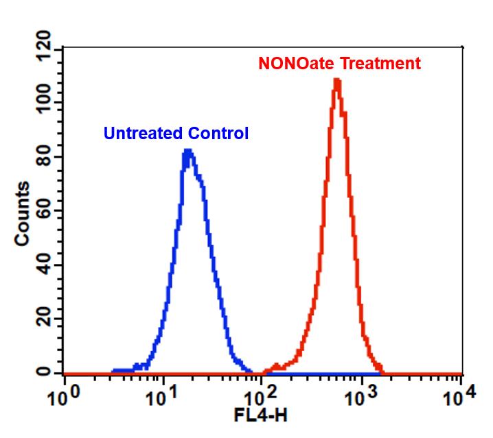 Cell Meter 细胞内一氧化氮（NO）活性检测试剂盒 适合于流式细胞仪红色检测     货号16356