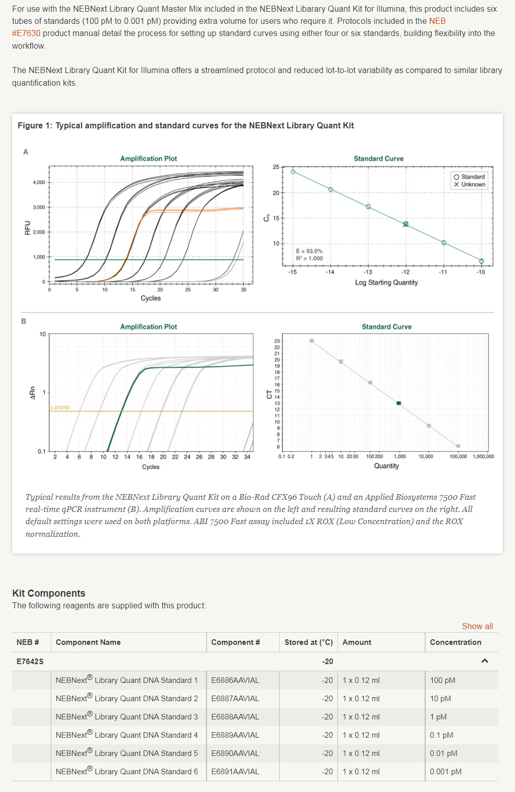 NEBNext® Library Quant DNA Standards--NEB酶试剂