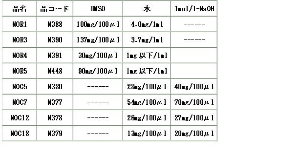 NO検出関連試薬 NOC 5　同仁化学研究所