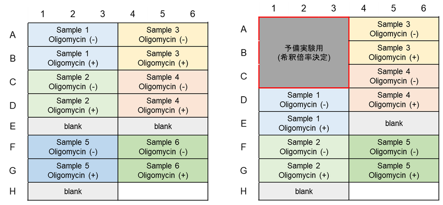 解糖系/酸化的リン酸化測定キット Glycolysis/OXPHOS Assay Kit　同仁化学研究所