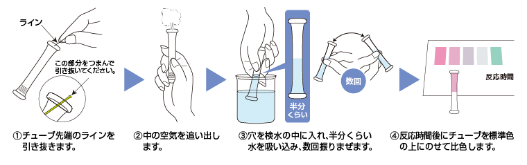 PACKTEST 维生素C（L-抗坏血酸）     WAK-VC-2