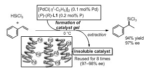 螺旋聚喹喔啉类手性磷化氢                              Polyquinoxaline-based Helically Chiral Phosphine