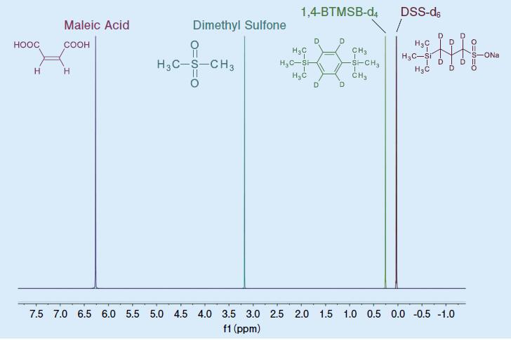 定量 NMR 用内标准溶液