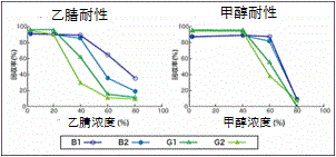 黄曲霉毒素和赭曲霉毒素提取用免疫亲和柱