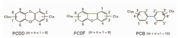 二噁英分析前处理柱                              Presep® Multilayer Silica Gel/ Presep Acitive Carbon-impregnated Silica Gel(Reverse Column)