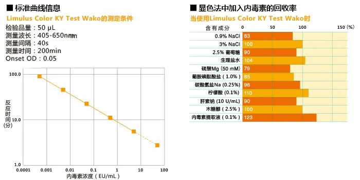 鲎试剂 LAL Color KY 系列                              Limulus Color KY Series