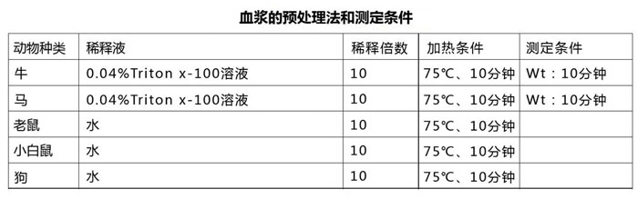 内毒素检测仪ET-6000