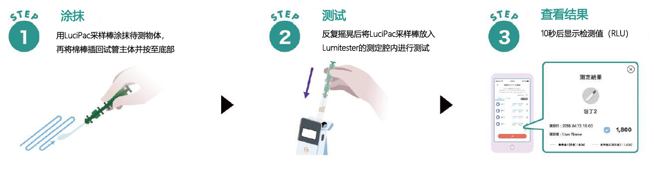 Lumitester Smart                              ATP荧光检测（ATP荧光检测仪PD-30的升级版）