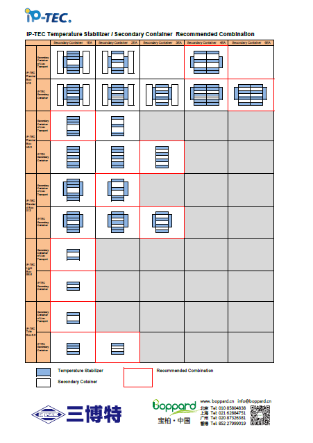 iP-TEC® 24-蓄热板                              iP-TEC® latent heat storage material-24