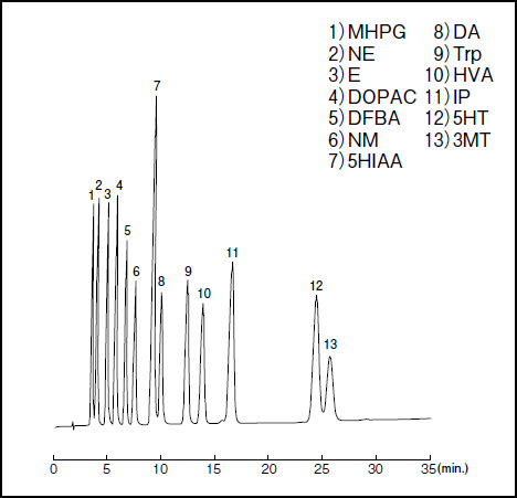 Wakopak Wakosil-Ⅱ 5C18 系列高纯硅胶十八烷基硅烷 HPLC 柱