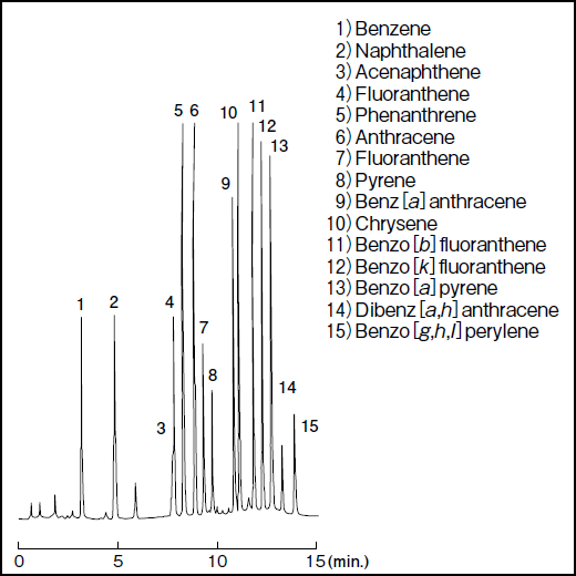 Wakopak Wakosil-Ⅱ 5C18 系列高纯硅胶十八烷基硅烷 HPLC 柱