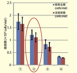 脑组织冻存液                              即用型