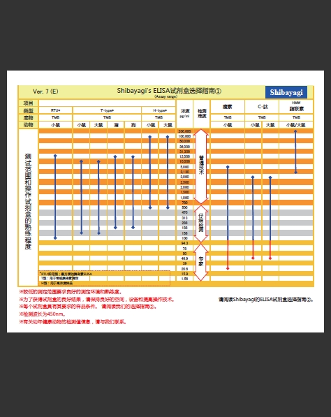 LBIS® 小鼠 C-肽 ELISA 试剂盒（U型）                              LBIS® C-Peptide-Mouse (U type)