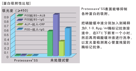 PROTEOSAVE SS 0.5mL 离心管（未灭菌）                              PROTEOSAVE SS 0.5mL Microtube