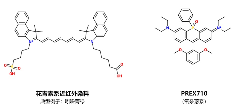 PREX710-NHS (Super PhotoStable Dye)                              化学稳定性高的耐光性近红外荧光染料