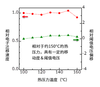 n型有机半导体材料                              PhC2-BQQDI和PhC3-BQQDI