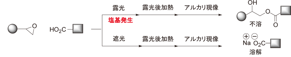 光产碱剂WPBG-345