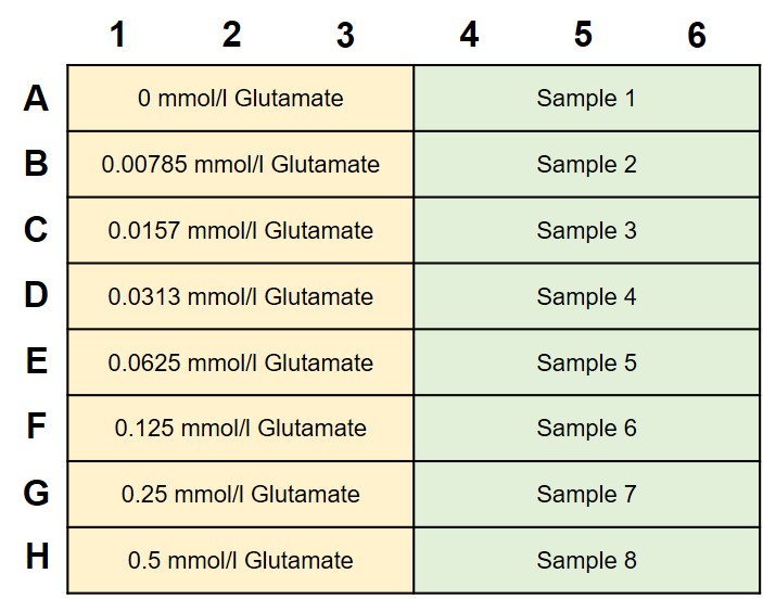 グルタミン酸測定キット Glutamate Assay Kit-WST　同仁化学研究所