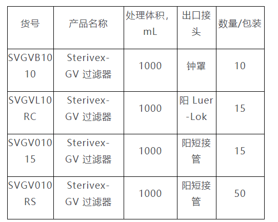 SVGVB1010-Millipore PVDF膜带钟形罩Sterivex 过滤器