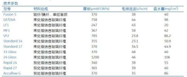 10537200-英国沃特曼Cytiva Accuflow G系列滤纸