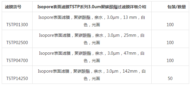 TSTP14250-默克密理博3um*142mm聚碳酸酯TSTP系列滤膜