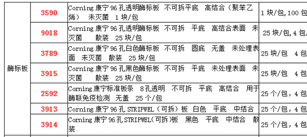 3590-Corning康宁96孔不可拆平底酶标板